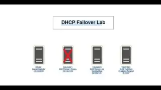 Отказоустойчивость DHCP и назначение горячего резерва активным сервером