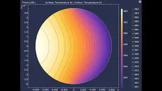Unsteady Heat Generation in Stainless Steel Wire | 2D Conduction Simulation in COMSOL