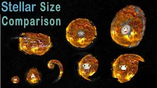 Klt Galaxy size comparison but with Stellar evolution instrumental