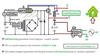 Ether Technology After Nikola Tesla: Modern Cold Electricity - Edwin Gray's Cold Radiant Energy