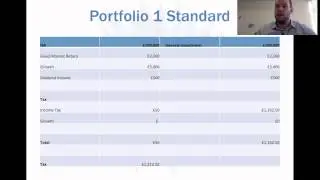 How to Structure an Tax Efficient Investment Portfolio