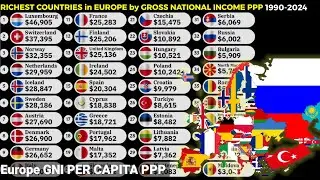 Richest and the poorest countries in Europe by GNI per capita PPP 1990-2024