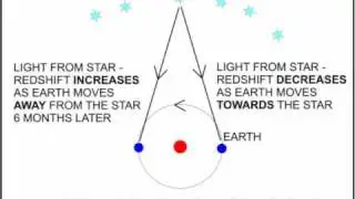 Geocentricity   Star parallax and redshift