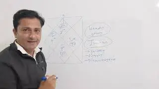 कुंडली के केंद्र मे गुरु का प्रभाव #jupiter #planets #astrology 