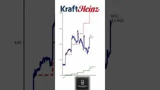 🥫 $1,000/Year in Kraft Heinz Since 2009? This Staple Stock Served Up Surprising Results! 📉📈