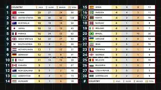 Day 15 Medal Tally Paris 2024 Olympics