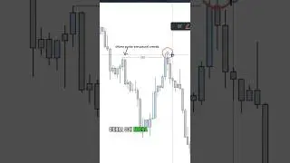 Cambio de Estructura o Sacada de Liquidez? ✅. #trading #forex #liquidity #liquidez #choch