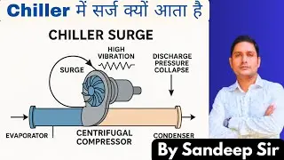 Chiller Surge Explained: क्यों आता है Surge? Centrifugal Chiller Compressor Surge का Real कारण।