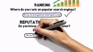 SEO Cincinnati Oh Call (866) 680-7735