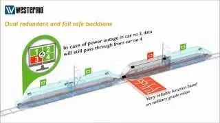 Dual redundant and failsafe backbone