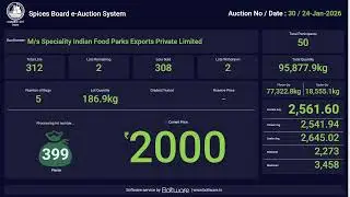 SPICES BOARD LIVE E-AUCTION  24/01/2026 -SIFEX