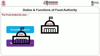 M-23.General Food Safety Regulations – FSSAI