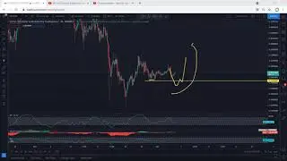 CHZ - Chiliz Technical Analysis for June 5, 2021 - CHZ