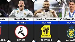 REAL MADRID UCL SQUAD 2015-2018 ~ Where Are They Now ?