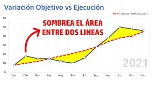 Grafica de Líneas  - Sombrear el área entre dos líneas
