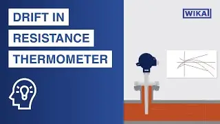 Drift in resistance thermometers: causes and solutions
