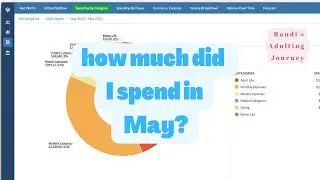 what did i spend in the month of may? | May 2022 Recap |YNAB