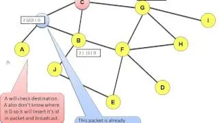 Динамическая маршрутизация источника [DSR] в мобильной сети ADHOC