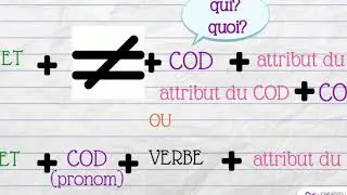 CAPSULE 3e- Attributs du sujet du COD