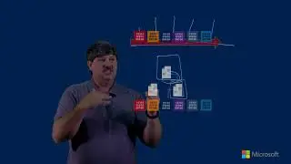 20765 - Provisioning SQL Databases - Module 6