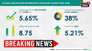 Growth Expected in Healthcare IT Market Amid Increasing Focus on Service Quality and Efficiency