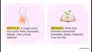 Sensory Visualization | Inner Power