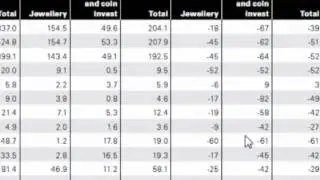 Gold Bar and Coin Demand