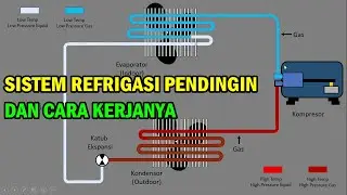Sistem Refrigasi pada mesin pendingin