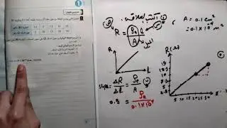 الرسم البيانى - الحلقة 1 - فيزياء- الصف الثالث الثانوى | طارق شحاته