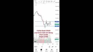 Monday Market prediction January 19, 2026 #shorts #shortsviral #nifty #sensex #banknifty