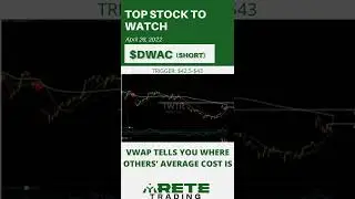 How to Trade Twitter Stock After Elon Musk Acquisition [$TWTR]