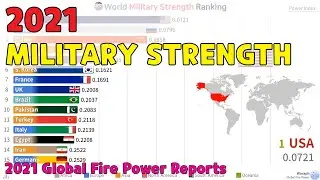 World Global Powers Ranked by Potential Military Strength (2021)