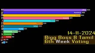 Bigg Boss Tamil Season 8 6th Week Voting Poll | 14th November 2024 #biggbosstamilpromo#biggbosstamil
