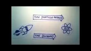 T Violation in B Mesons
