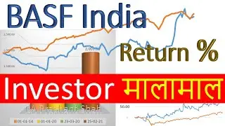 BASF India Share Analysis