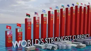 Top Strongest Currencies in the World 2024 | Currency Power Ranking & Global Comparison