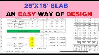 Movement co-efficient method for two way slab design