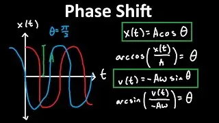 How to Find the Phase Shift in Simple Harmonic Motion