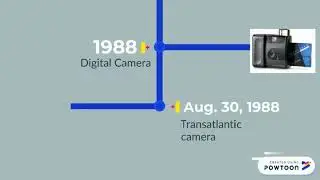 Information Age Timeline ()