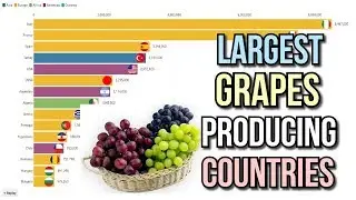 Largest grape producing countries