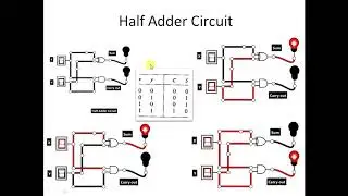 SBO - Digital Electronics - Binary Adder Theory