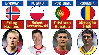 Football iconics by Country | EUROPE | 2026
