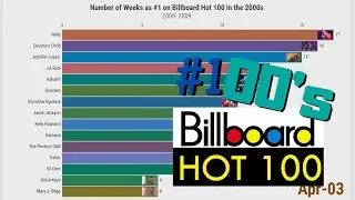 Most Weeks as #1 on Billboard Hot 100: The 2000's