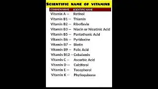 Scientific name of vitamins #knowledge #shorts #short