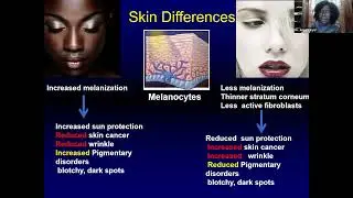 Common Skin & Hair Loss Disorders in People of Color