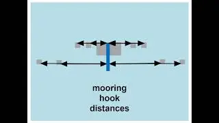 Mooring dolphins and fenders - Caribbean Jetty Operator