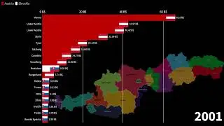 Slovak Regions vs Austrian States, GDP Comparison, 1985-2026