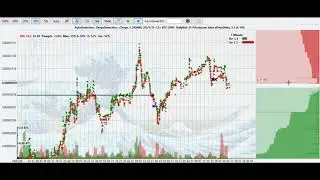 ONG - Pump - Trading Crypto Coach&reg;