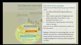 Upgrading from Dynamics AX to Dynamics 365: Identifying the Path to Your Upgrade