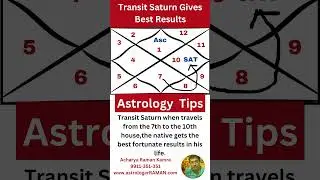 Astrology Tips I BEST RESULTS OF TRANSIT SATURN